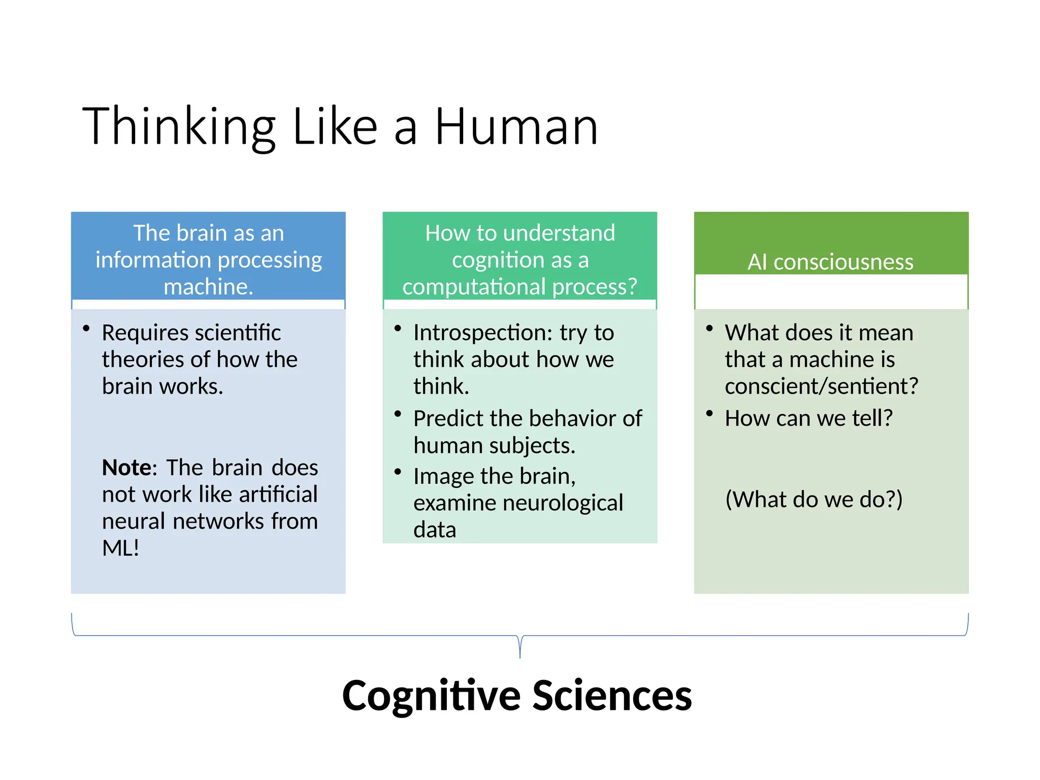 Thinking Like a Human
The brain as an
information processing
machine.
• Requires scientific
theories of how the
brain works.
Note: The brain does
not work like artificial
neural networks from
ML!
How to understand
cognition as a
computational process?
• Introspection: try to
think about how we
think.
• Predict the behavior of
human subjects.
• Image the brain,
examine neurological
data
AI consciousness
• What does it mean
that a machine is
conscient/sentient?
• How can we tell?
(What do we do?)
Cognitive Sciences
 