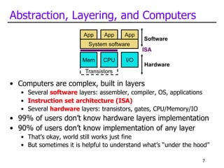 01_intro_computer arquitecturewdwdwd.pdf