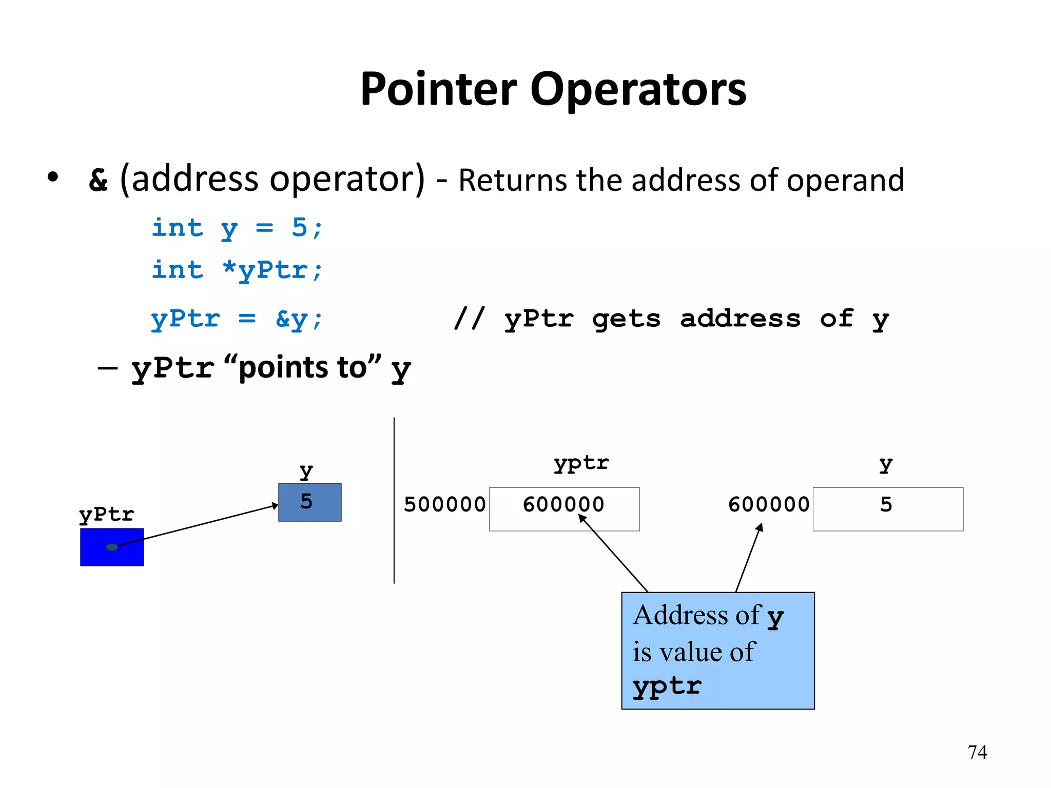 74
Pointer Operators
• & (address operator) - Returns the address of operand
int y = 5;
int *yPtr;
yPtr = &y; // yPtr gets address of y
– yPtr “points to” y
yPtr
y
5
yptr
500000 600000
y
600000 5
Address of y
is value of
yptr
 