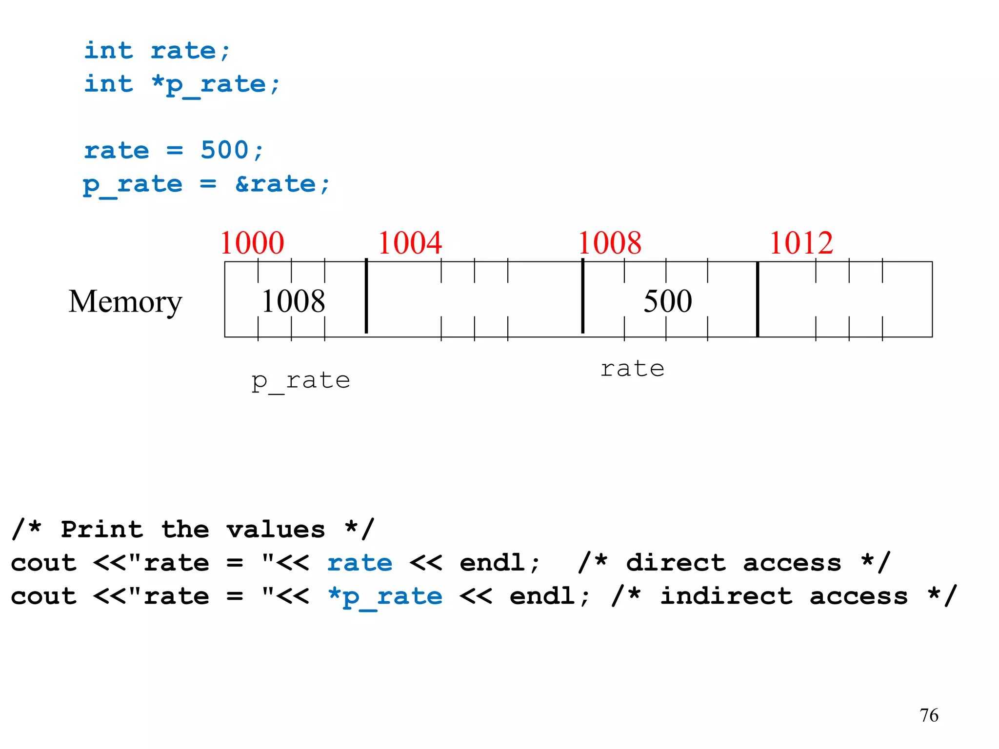 76
int rate;
int *p_rate;
rate = 500;
p_rate = &rate;
1000 1004 1008 1012
500
1008
rate
p_rate
Memory
/* Print the values */
cout <<"rate = "<< rate << endl; /* direct access */
cout <<"rate = "<< *p_rate << endl; /* indirect access */
 