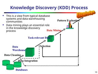 10
Knowledge Discovery (KDD) Process
 This is a view from typical database
systems and data warehousing
communities
 Data mining plays an essential role
in the knowledge discovery
process
Data Cleaning
Data Integration
Databases
Data
Warehouse
Task-relevant Data
Selection
Data Mining
Pattern Evaluation
 