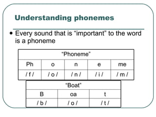 Understanding phonemes Every sound that is “important” to the word is a phoneme “ Phoneme” / m / / i / / n / / o / / f / me e n o Ph “ Boat” / t / / o /  / b / t oa B 
