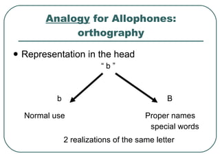 Analogy  for Allophones: orthography Representation in the head   “ b ” b B Normal use Proper names special words    2 realizations of the same letter 