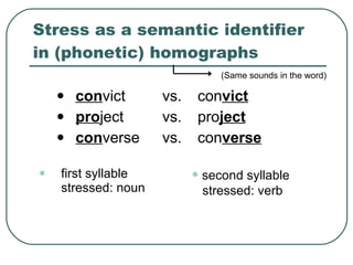 Stress as a semantic identifier in (phonetic) homographs con vict  vs.  con vict pro ject  vs.  pro ject con verse  vs.  con verse first syllable  stressed: noun (Same sounds in the word) second syllable    stressed: verb 