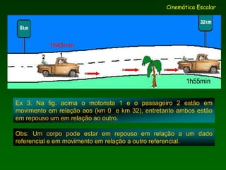 Cinemática Escalar
Obs: Um corpo pode estar em repouso em relação a um dado
referencial e em movimento em relação a outro referencial.
Ex 3. Na fig. acima o motorista 1 e o passageiro 2 estão em
movimento em relação aos (km 0 e km 32), entretanto ambos estão
em repouso um em relação ao outro.
1h45min
1h55min
 