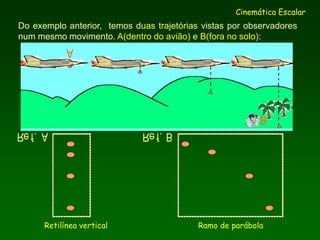 João 3.16
Do exemplo anterior, temos duas trajetórias vistas por observadores
num mesmo movimento. A(dentro do avião) e B(fora no solo):
Cinemática Escalar
A.fRe B.fRe
A
B
Retilínea vertical Ramo de parábola
 