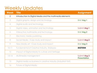 Introduction to Digital Media and Multimedia elements | PPT