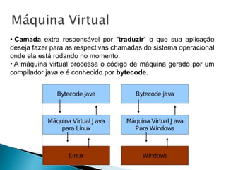 • Camada extra responsável por "traduzir“ o que sua aplicação
deseja fazer para as respectivas chamadas do sistema operacional
onde ela está rodando no momento.
• A máquina virtual processa o código de máquina gerado por um
compilador java e é conhecido por bytecode.
 