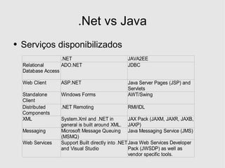 Desenvolvimento em .Net - Introducao A Framework