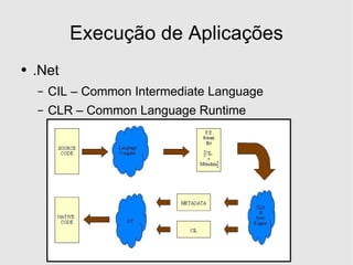 Desenvolvimento em .Net - Introducao A Framework