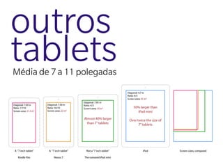 outros
tablets
Média de 7 a 11 polegadas
 