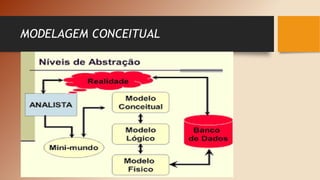 MODELAGEM CONCEITUAL
 