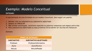 Exemplo: Modelo Conceitual
ENTIDADE:
A representação de uma Entidade em um modelo Conceitual, deve seguir um padrão:
1. Nomear com um substantivo ou substantivo adjetivado
2. Sempre no SINGULAR
3. Não utilizar acentuação, caracteres especiais ou palavras compostas com espaço entre elas
4. Para substantivos adjetivados as duas primeiras letras devem ser escritas em maiúsculo
Exemplo:
NOMES DE ENTIDADES
SUBSTANTIVO SUBSTANTIVO ADJETIVADO
Professor ProfessorInformatica
Aluno AlunoTecnico
Veiculo VeiculoPesado
 