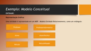 Exemplo: Modelo Conceitual
ENTIDADE:
Representação Gráfica:
Uma entidade é representada em um MER – Modelo Entidade Relacionamento, como um retângulo:
Professor
Aluno
ProfessorInformatica
AlunoTecnico
Veiculo
VeiculoPesado
 