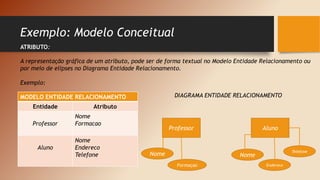 Exemplo: Modelo Conceitual
ATRIBUTO:
A representação gráfica de um atributo, pode ser de forma textual no Modelo Entidade Relacionamento ou
por meio de elipses no Diagrama Entidade Relacionamento.
Exemplo:
MODELO ENTIDADE RELACIONAMENTO
Entidade Atributo
Professor
Nome
Formacao
Aluno
Nome
Endereco
Telefone
DIAGRAMA ENTIDADE RELACIONAMENTO
Professor Aluno
Nome
Formaçao
Nome
Endereco
Telefone
 