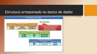 Estrutura armazenada no banco de dados
 
