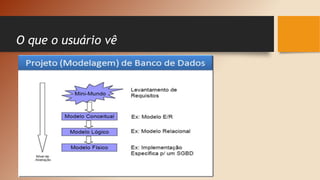 O que o usuário vê
 