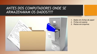 ANTES DOS COMPUTADORES ONDE SE
ARMAZENAVAM OS DADOS????
1. Dados em fichas de papel
2. Fichas em pastas
3. Pastas em arquivos
 