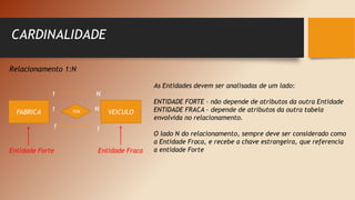 CARDINALIDADE
FABRICA VEICULO
TEM
1 N
1 N
1
1
Relacionamento 1:N
As Entidades devem ser analisadas de um lado:
ENTIDADE FORTE – não depende de atributos da outra Entidade
ENTIDADE FRACA – depende de atributos da outra tabela
envolvida no relacionamento.
O lado N do relacionamento, sempre deve ser considerado como
a Entidade Fraca, e recebe a chave estrangeira, que referencia
a entidade Forte
Entidade Fraca
Entidade Forte
 