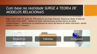 Com base na realidade SURGE A TEORIA DE
MODELOS RELACIONAIS
Edgar Frank Codd, Em junho de 1970 publicou um artigo chamado "Relational Model of Data for
Large Shared Data Banks" ("Modelo de dados relacional para grandes bancos de dados
compartilhados") , demonstrou os fundamentos da teoria dos bancos de dados relacionais, usando
tabelas ("linhas" e "colunas")
 