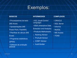 Exemplos:
       BÁSICOS                      INTERMEDIOS                COMPLEXOS

       • Processadores de texto     • ACL (Audit Control       • ORACLE
                                    Language)
       (MS Word)                                               • SQL Server
                                    • IDEA (Interactive Data
       • Apresentações (MS                                     • Informix
                                    Extraction and Analysis)
       Power Point, FlashMX)                                   • MySQL
                                    • Products Methodware:
       • Planilhas de cálculo (MS                              • MS Access
                                    o Ranking Advisor
       Excel)                                                  • TOAD
       • Programas estatísticos     o ProAudit Advisor

       (SPSS)                       o COBIT Advisor

       • Software de produção       o Audit Builder
       pessoal



13/11/12                                                                      12
 