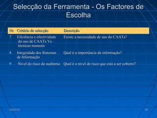 Selecção da Ferramenta - Os Factores de
                    Escolha

Nr Critério de selecção            Descrição
7    Eficiência e efectividade     Existe a necessidade de uso do CAATs?
     do uso de CAATs Vs.
     técnicas manuais
8    Integridade dos Sistemas      Qual é a importância da informação?
     de Informação
9     Nível do risco de auditoria Qual é o nível de risco que está a ser coberto?




13/11/12                                                                            19
 
