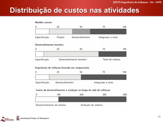 [if977]	
  Engenharia	
  de	
  So4ware	
  -­‐	
  CIn	
  -­‐	
  UFPE	
  


Distribuição de custos nas atividades	
  




                                                                                                15	
  
 