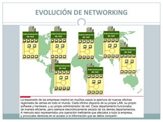 EVOLUCIÓN DE NETWORKING
 