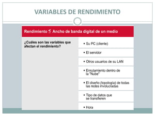 VARIABLES DE RENDIMIENTO
 