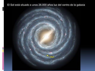 El Sistema Solar: introducción