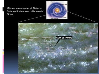 El Sistema Solar: introducción