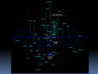 El Sistema Solar: introducción