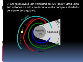 El Sistema Solar: introducción