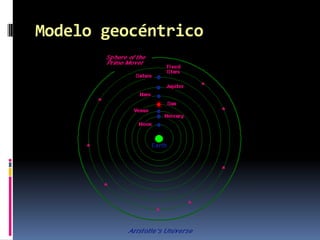 El Sistema Solar: introducción
