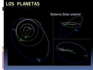 El Sistema Solar: introducción