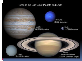 El Sistema Solar: introducción