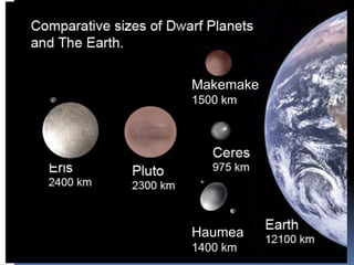 El Sistema Solar: introducción