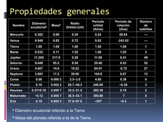 El Sistema Solar: introducción