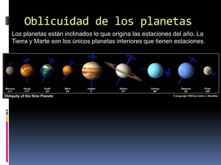 El Sistema Solar: introducción