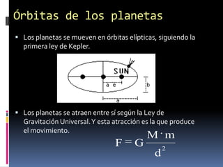 El Sistema Solar: introducción