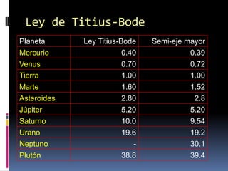 El Sistema Solar: introducción