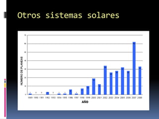 El Sistema Solar: introducción