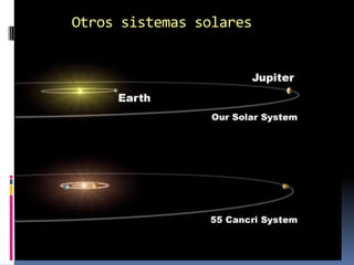 El Sistema Solar: introducción