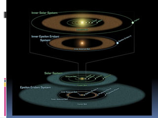 El Sistema Solar: introducción