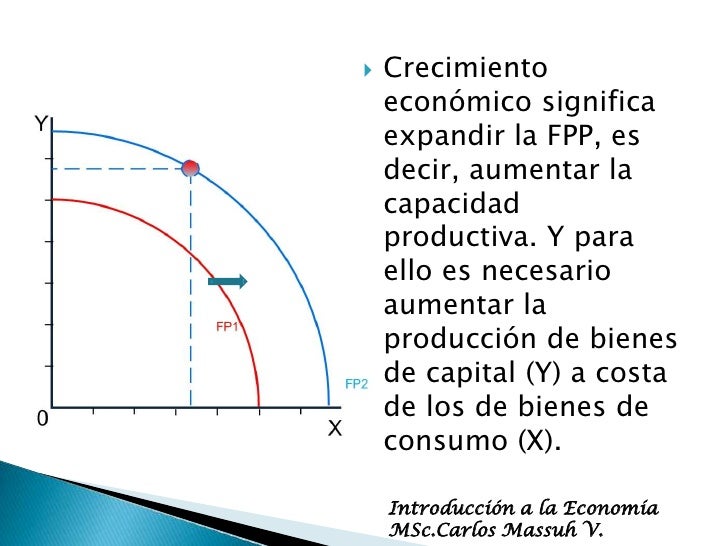 Resultado de imagen para fpp imagenes