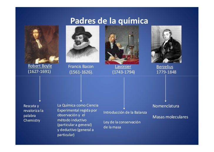 01 Introducción A La Química