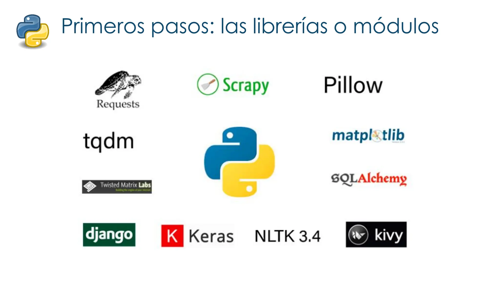 Primeros pasos: las librerías o módulos
 