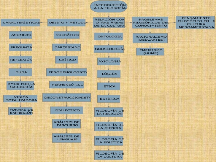 01 FILOSOFÍA introduccion