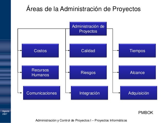 01 introduccion a la administracion de proyectos v7