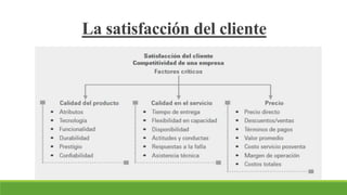 La satisfacción del cliente
 